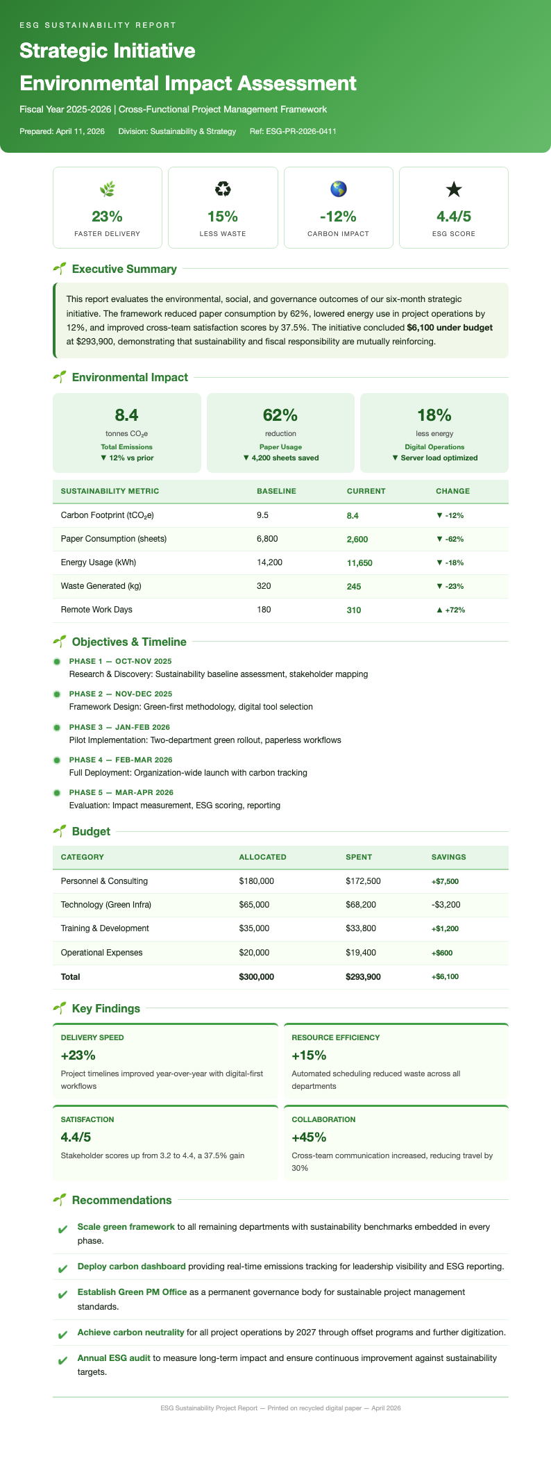 ESG sustainability project report